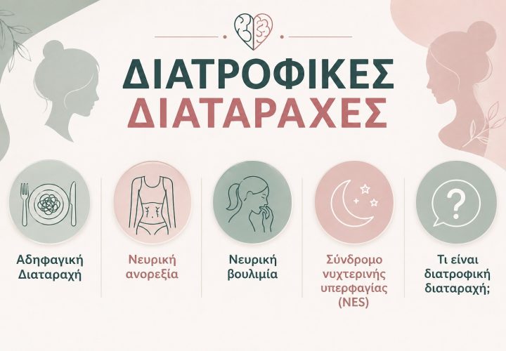 Διατροφικές Διαταραχές