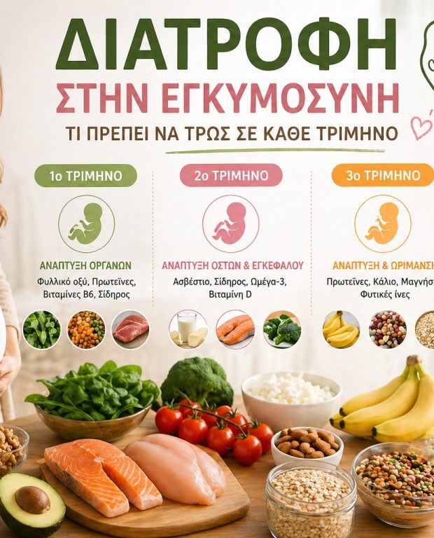 Διατροφή στην Εγκυμοσύνη: Τι Πρέπει να Τρως σε Κάθε Τρίμηνο