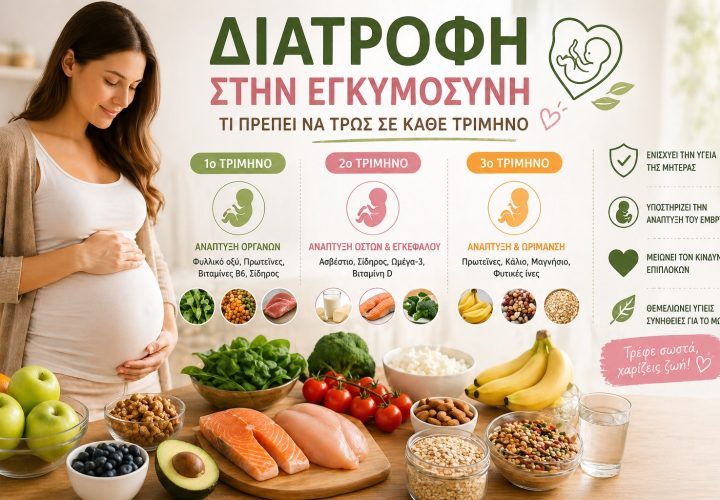 Διατροφή στην Εγκυμοσύνη: Τι Πρέπει να Τρως σε Κάθε Τρίμηνο